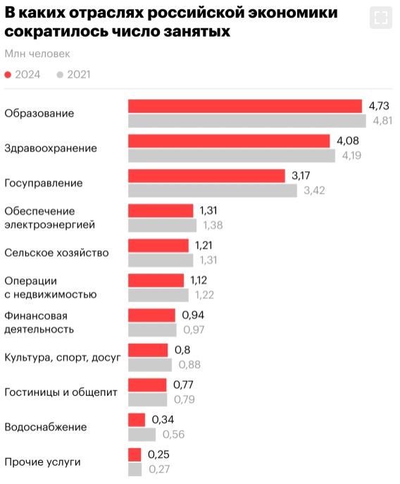 «Большое сокращение рабочих, людей переводят на четырехдневку». Что стоит за цифрами о росте промышленности