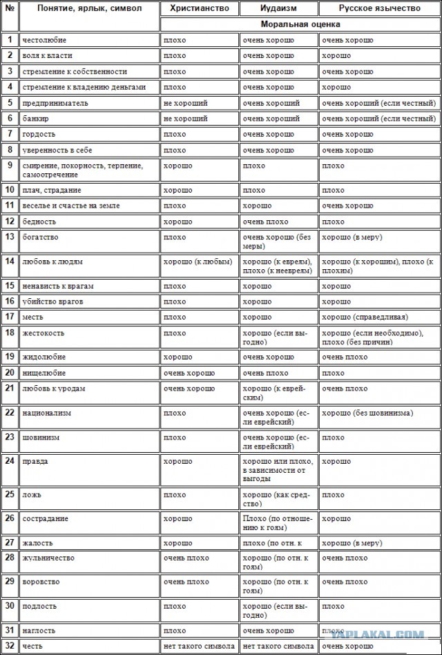 10 цитат о религии