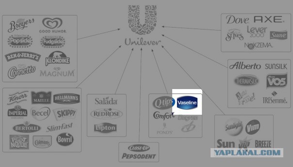 Обращение компании Unilever в связи с инцидентом