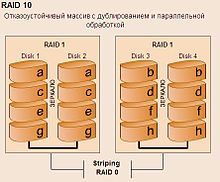 Помогите с raid сервер hp