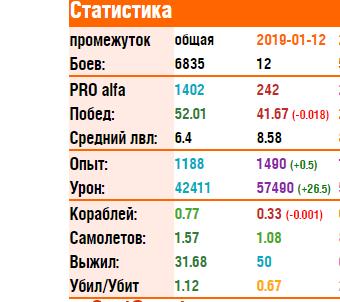 World of Warships - 6