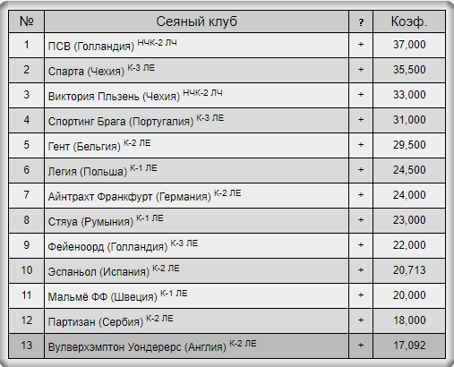 Champions League/League europe 2019/2020