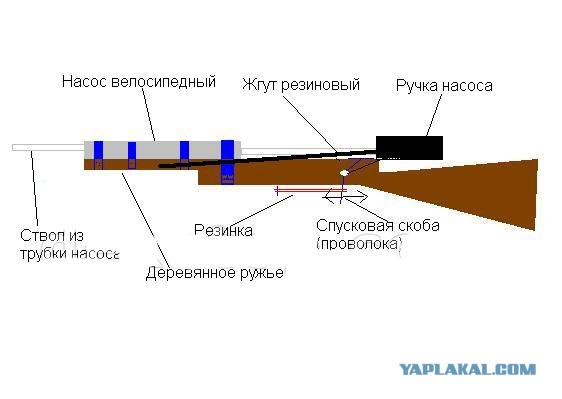 Игры советских детей. Вот что мы играли когда не было смартфонов