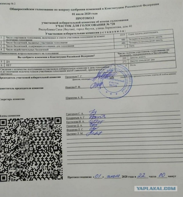 Как голосовала Якутия