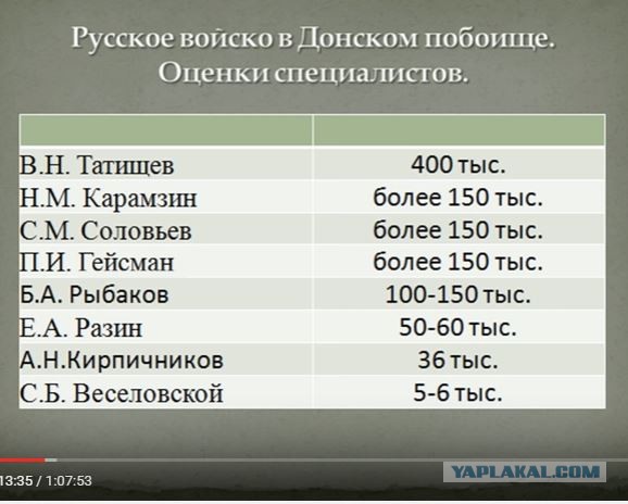 Похоже, найдено место Ледового побоища 1242 г.