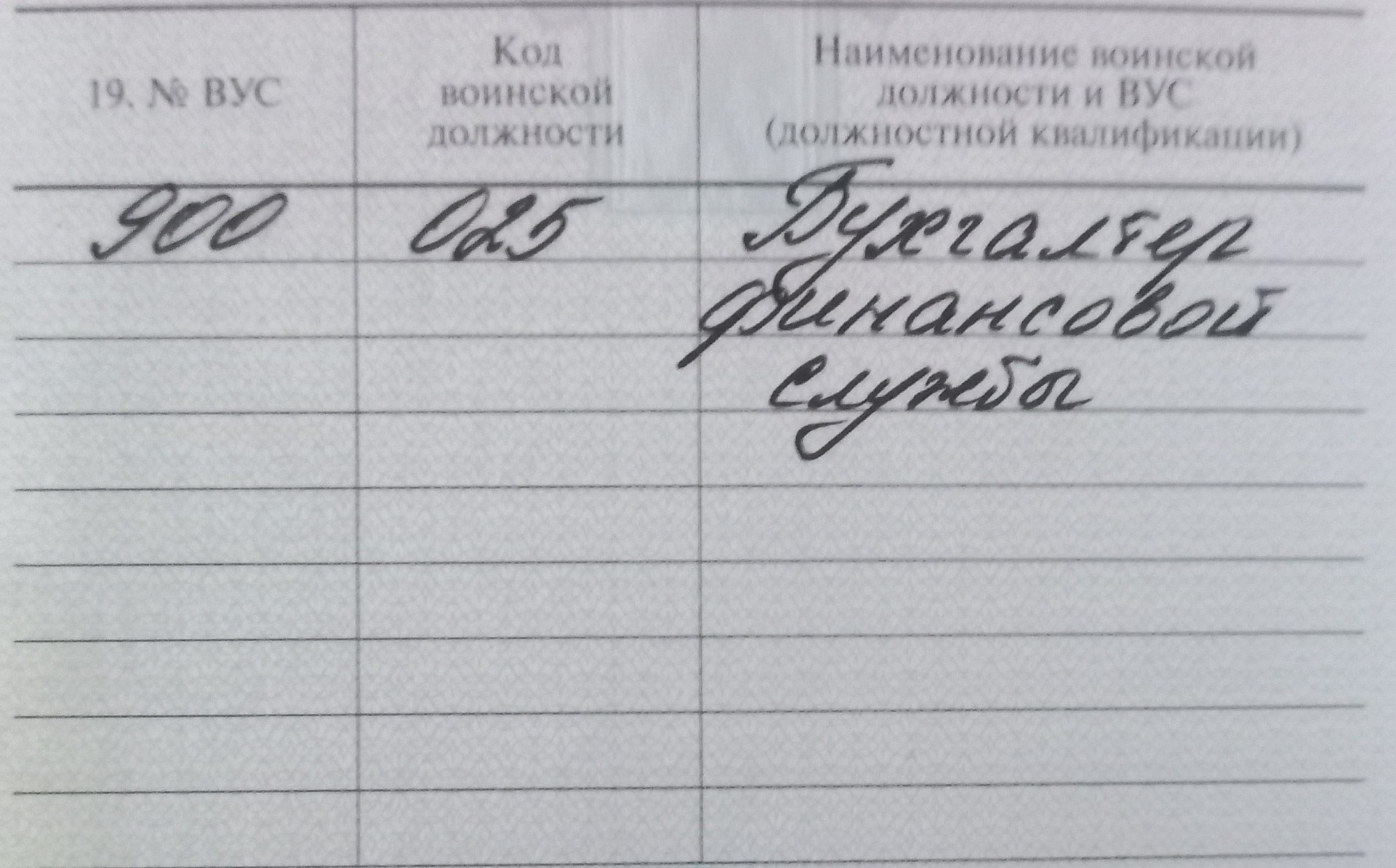 категория учета в военном билете. что означает вус расшифровка. вус военно учетная специальность. вус в военном билете расшифровка. #вус 999 в военном билете расшифровка вус.