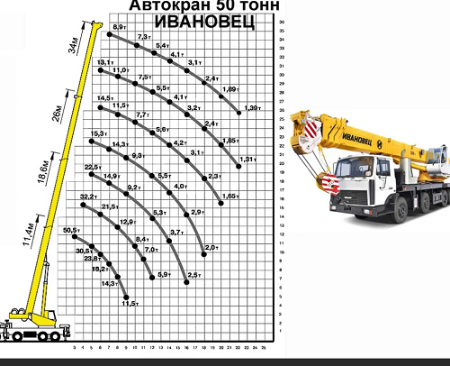 Фиаско