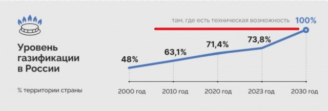 Путин допустил прекращение Россией поставок газа в Европу
