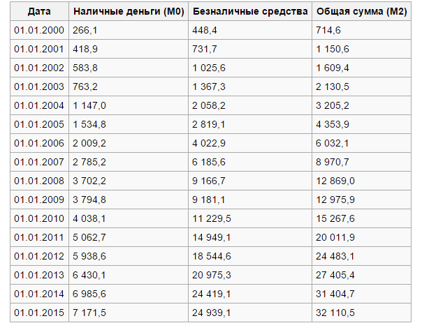 Купить квартиру в Москве теперь сможет каждый!