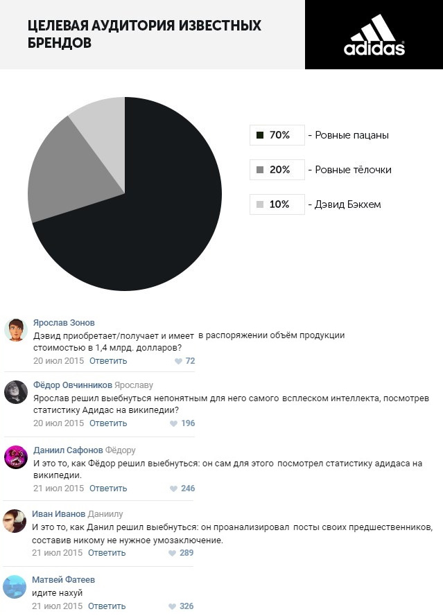 Смешные комментарии 28.08.2016