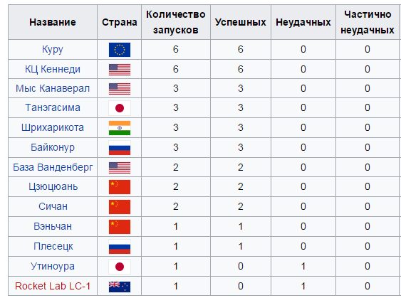 Насущное, Россия