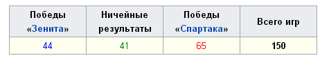 Футбол. Чемпионат России 2017-2018 часть 5