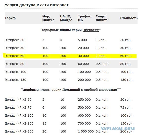 А у вас дорогой интернет?