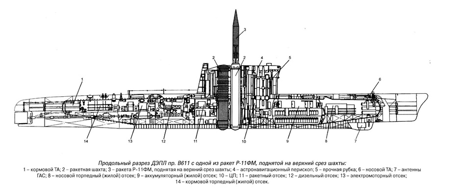 Р 11. ДЭПЛ проекта 629 с баллистическими ракетами.. Подводная лодка проекта 611 Центральный отсек. Подводная лодка б-67 проекта в611. Проект АВ-611.