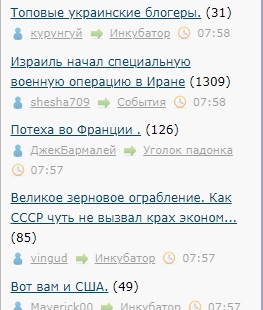 Топовые украинские блогеры