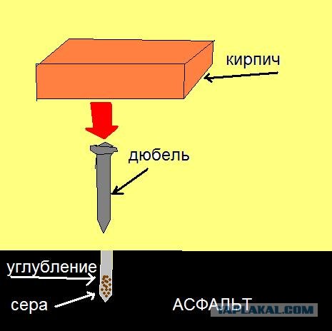 Вооружение советского школьника