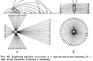 Кто стрелял по Мариуполю?