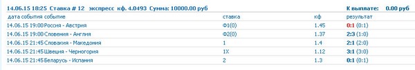 Коротко о вчерашней игре сборной России