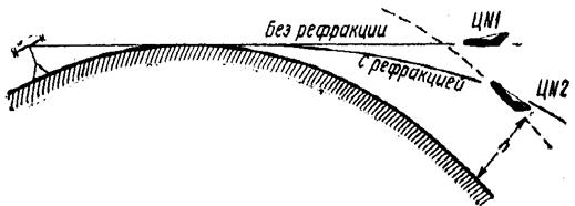 Плоская земля, плоское сознание, плоский мозг