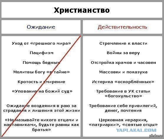 Ракеты не летают потому,что...