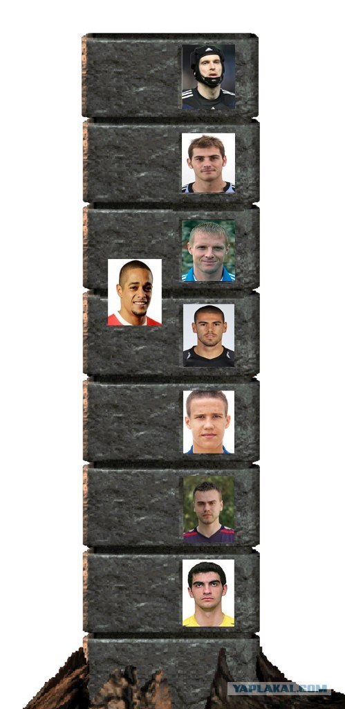 Champions League Сезон 2012/2013