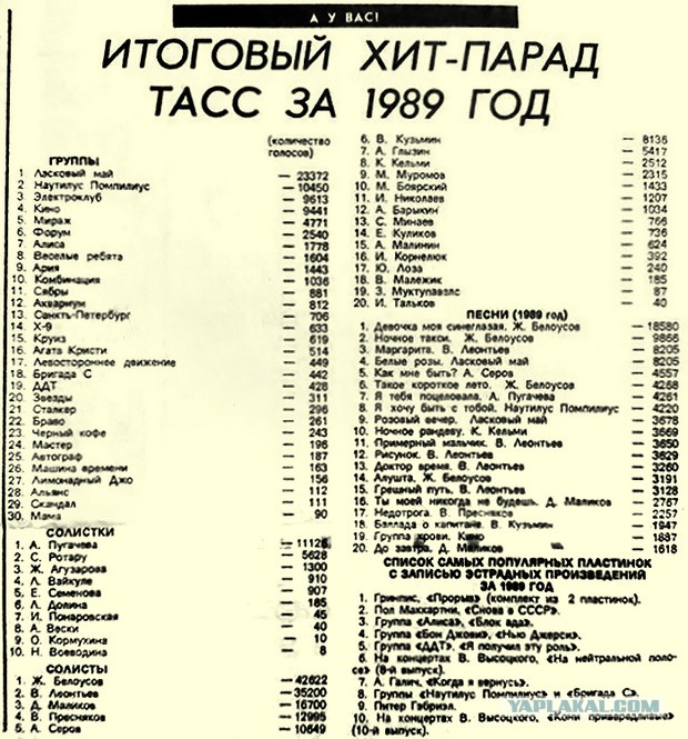 Редкие кадры и архивные снимки 07.02.24
