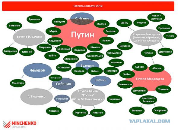 Не свалив Путина, ничего с Россией не сделаешь