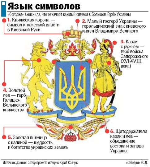 Символы стран в животных