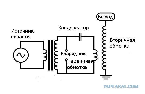 Трансформатор Теслы своими руками.