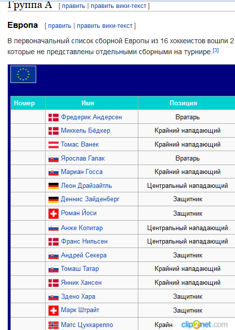 Чемпионат Мира по хоккею 2016 Часть V