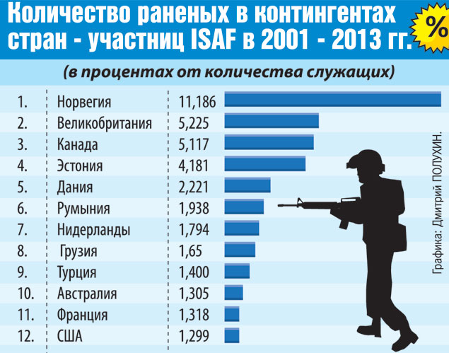 Что построили в Афганистане мы и что США