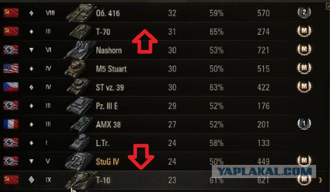 Wargaming 51