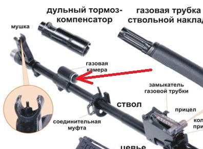 Доли секунды