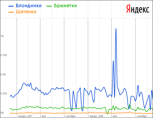 Романтики больше нет.
