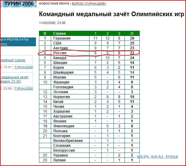 Упасть по-олимпийски