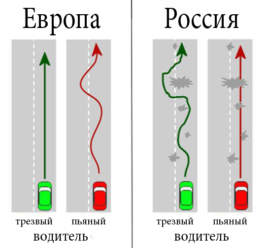 Управление авто в пьяном виде в России и Европе