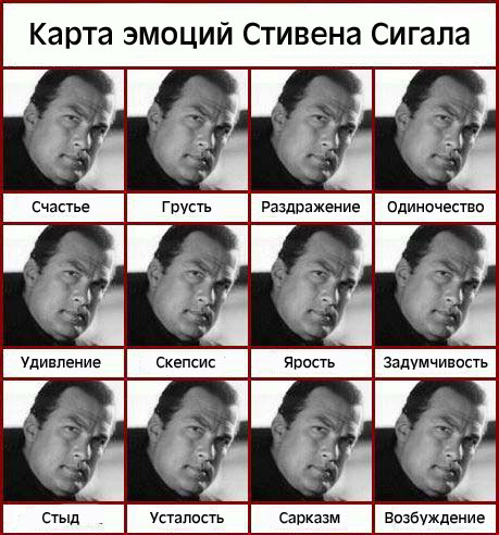Как же меняется мир