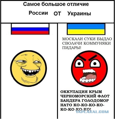 Что происходит в Украине