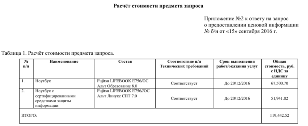 Ответ на ценовую информацию. Ответ на запрос ценовой информации. форма запроса ценовой информации по 44 фз.
