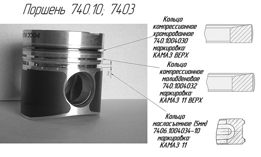 Порядок расположения колец на поршневой