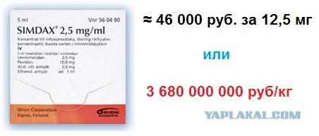 Самые дорогие медикаменты