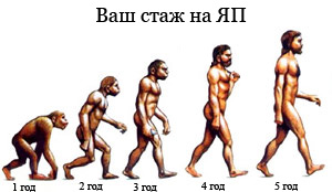 Фотожаба: Ваш стаж на ЯПе