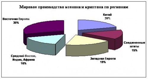 Наконец то наш ответ.