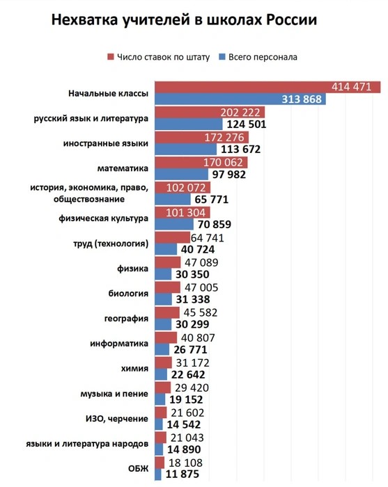 Открытое письмо Президенту РФ от учителей