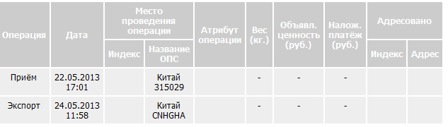 Самодельный трекинг посылок, или Туда и Обратно