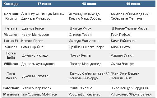 Формула-1 Сезон 2013. Part II