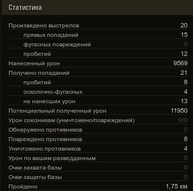 Wargaming 7