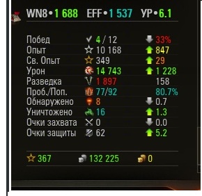 Wargaming 15