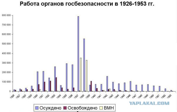 Галстук товарища Сталина