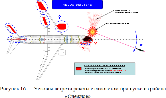 Российские военные эксперты: малайзийский "Боинг"